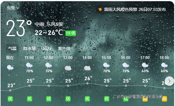 暴雨天气请注意设备防潮